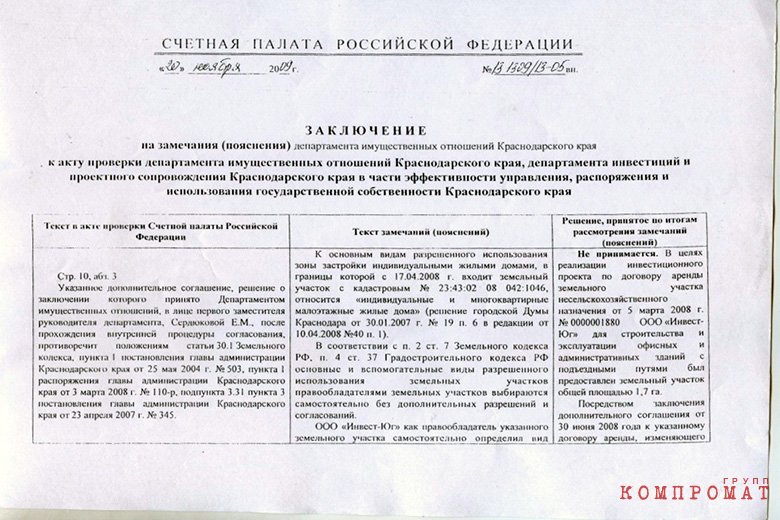 Заключение Счетной палаты Заключение Счетной палаты