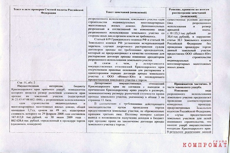 Заключение Счетной палаты Заключение Счетной палаты