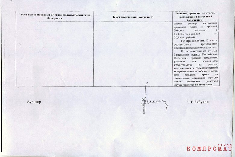 Заключение Счетной палаты Заключение Счетной палаты