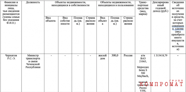 Сведения о доходах министра транспорта и связи Чечни Рамзана Черхигова, зятя Рамзана Кадырова, за 2019 год