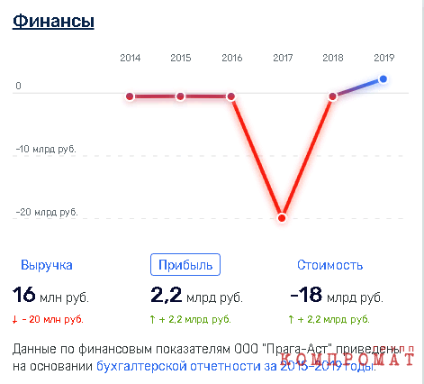 Кто нацелился на легендарный ресторан «Прага»?