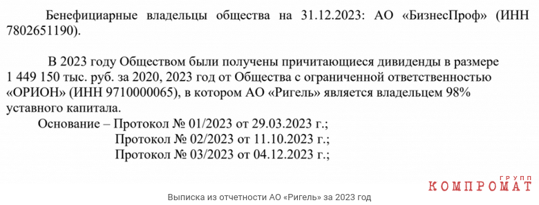 Выписка из отчетности АО «Ригель» за 2023 год
